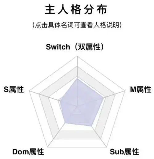 西檬之家-字母圈新人如何理解DT与SSC原则